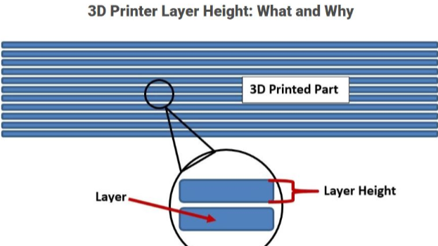 ارتفاع لایه چیست و چرا در چاپ سه‌بعدی اهمیت دارد؟