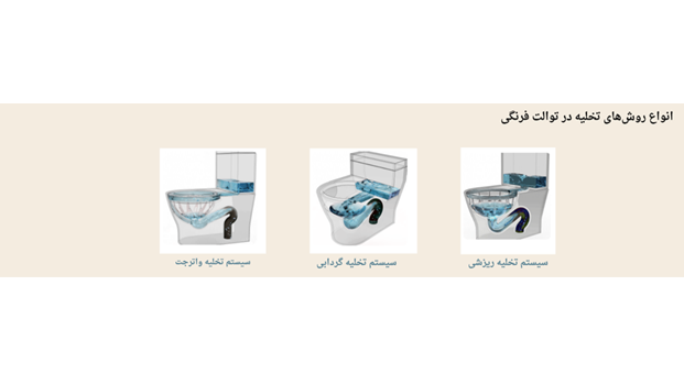 انواع روش های تخلیه در توالت فرنگی