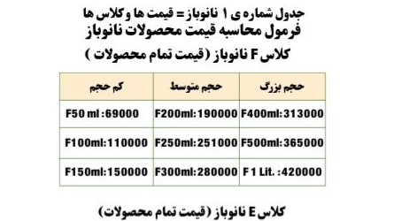 فرمول قیمت و شناسنامه علمی محصولات #نانو - #نانوبازان