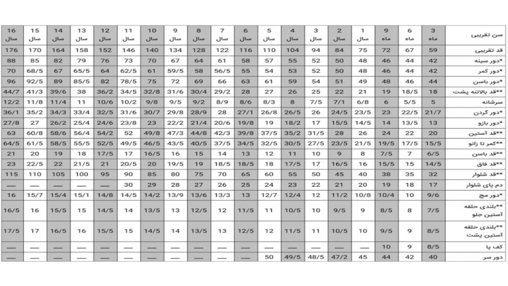راهنمای سایز کودکان