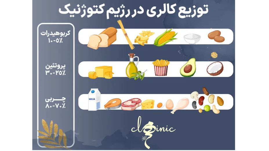رژیم کتوژنیک؛ فواید، چالش‌ها و نکات ایمنی
