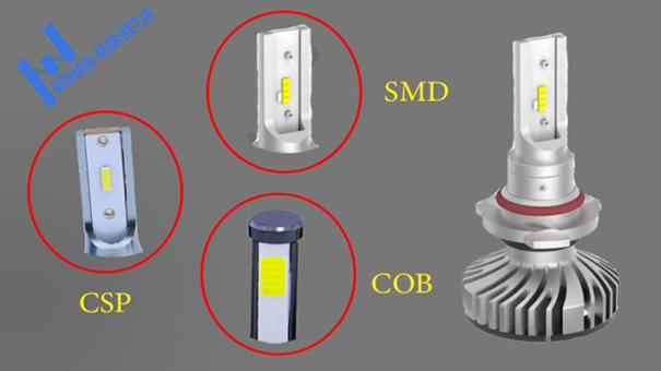 دسته بندی هدلایت ها بر اساس نوع چیپ