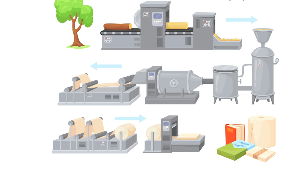 تاریخچه و فرآیند تولید کاغذ
