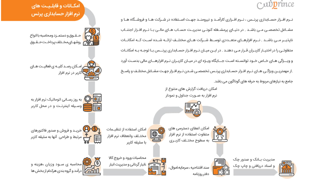 نرم افزار حسابداری پرنس