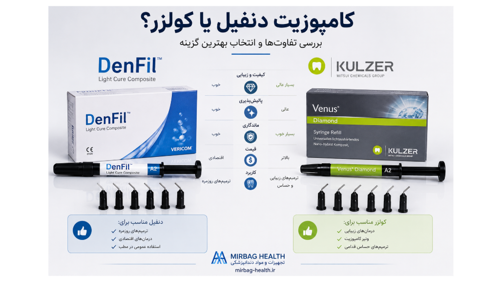 کامپوزیت دنفیل بهتر است یا کولزر؟ بررسی تفاوت‌ها و ویژگی‌ها