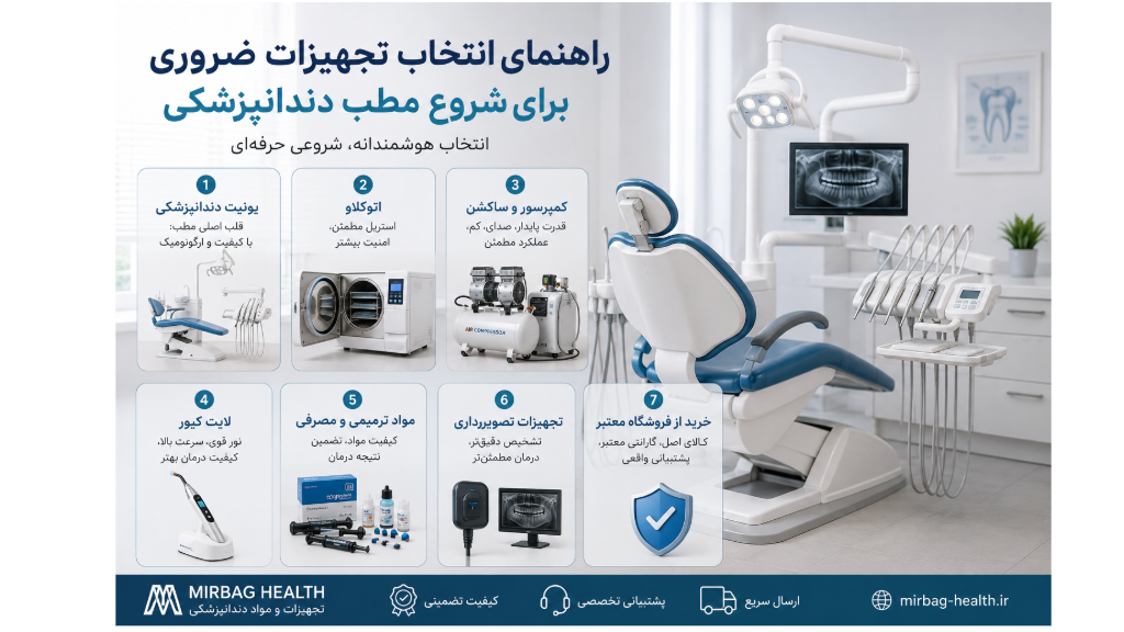 راهنمای انتخاب تجهیزات ضروری برای شروع مطب دندانپزشکی