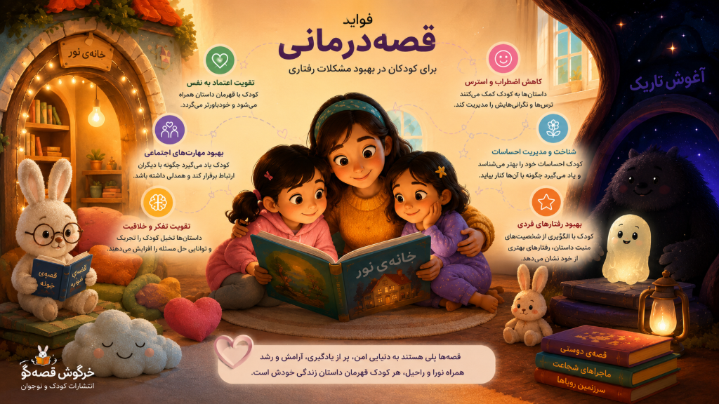 فواید قصه درمانی برای کودکان در بهبود مشکلات رفتاری