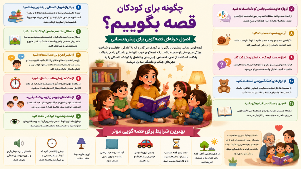 چگونه برای کودکان قصه بگوییم؟