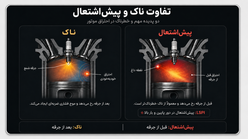 ناک و پیش‌اشتعال؛ تفاوت Knock و Pre-Ignition
