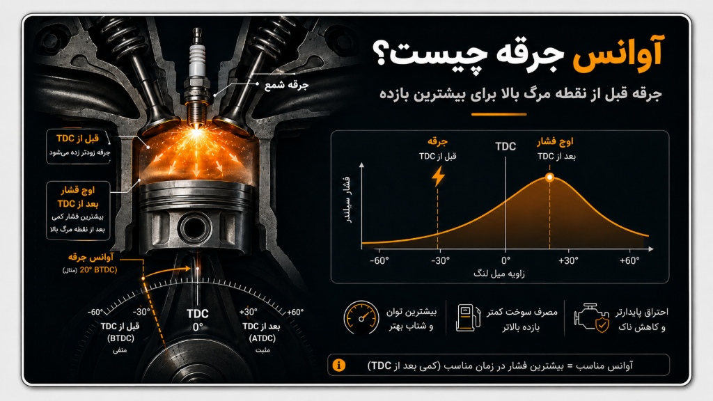 آوانس جرقه چیست و چه تأثیری روی موتور دارد؟