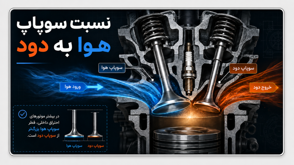نسبت سوپاپ هوا به دود در موتور چیست؟