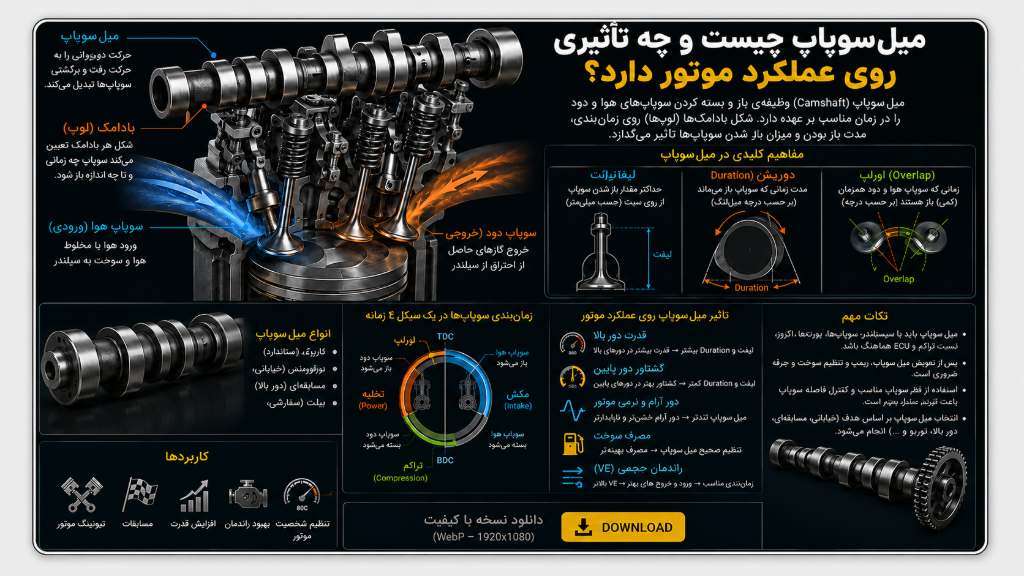 میل سوپاپ چیست و چه تأثیری روی موتور دارد؟