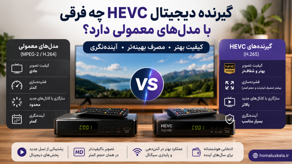 گیرنده دیجیتال HEVC چه فرقی با مدل‌های معمولی دارد؟