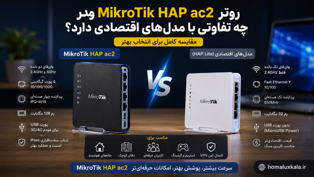 روتر MikroTik HAP ac2 چه تفاوتی با مدل‌های اقتصادی دارد؟