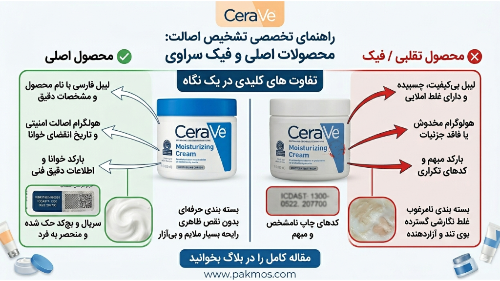 فرق محصولات فیک و اصل برند سراوی(serave)