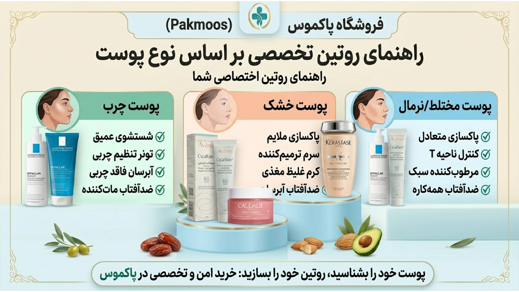 راهنمای روتین پوست تخصصی بر اساس انواع پوست