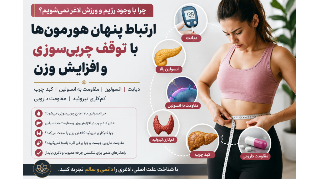 چرا با وجود رژیم و ورزش لاغر نمیشویم؟