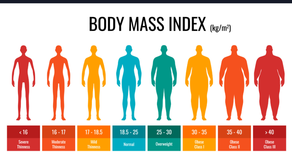 محاسبه BMI آنلاین؛ شاخص توده بدنی چیست و BMI نرمال چند است؟