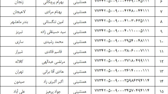 لیست ارسالی 9 فروردین 1405