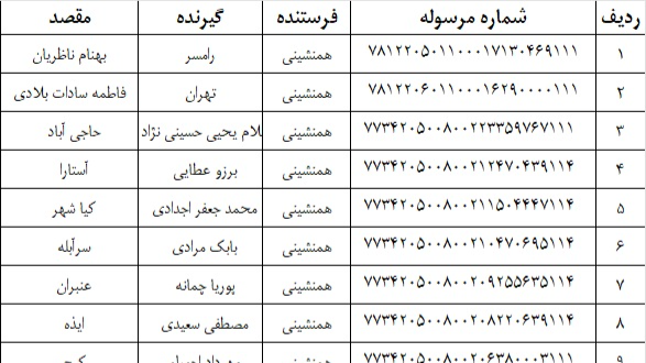 لیست ارسالی 16 فروردین 1405