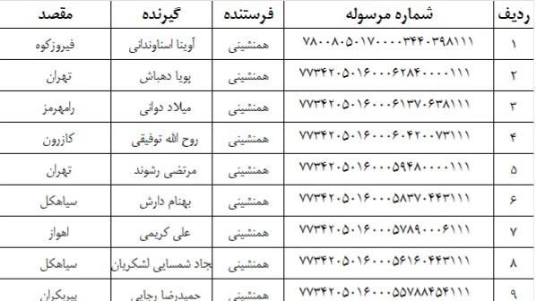 لیست ارسالی 17 فروردین 1405
