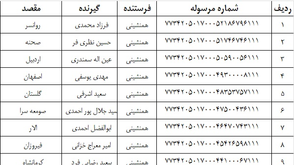 لیست ارسالی 19 فروردین 1405