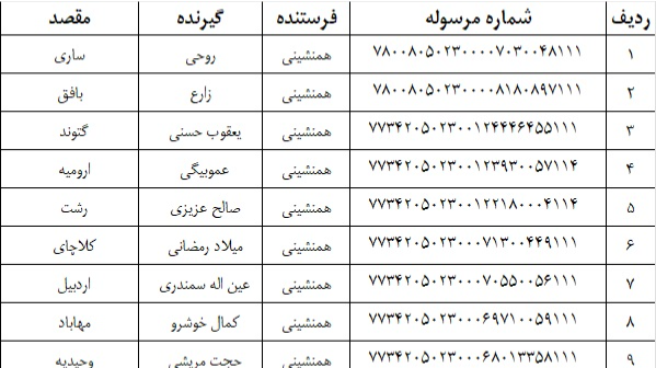 لیست ارسالی 23 فروردین 1405
