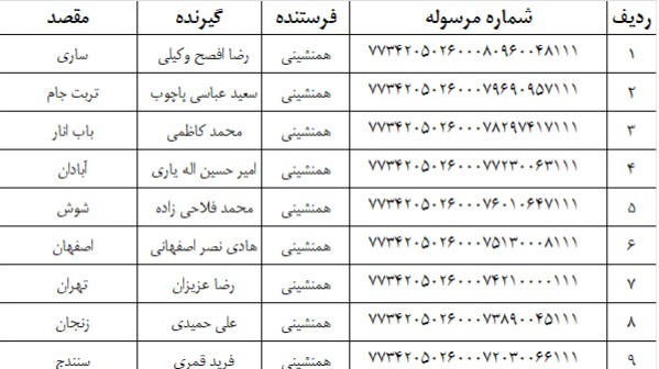 لیست ارسالی 26 فروردین 1404
