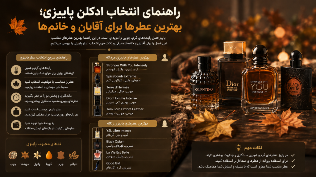راهنمای انتخاب ادکلن پاییزی؛ بهترین عطرها برای آقایان و خانم‌ها