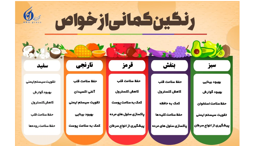 رنگین کمانی از خواص