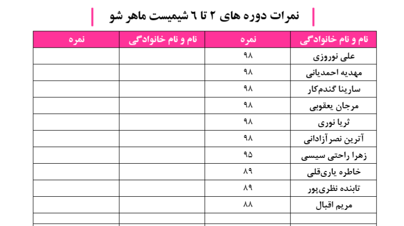 نمرات دوره های 2 تا 6 شیمیست ماهر شو