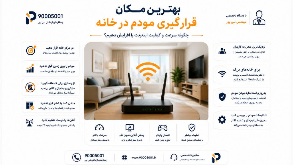 بهترین مکان قرارگیری مودم در خانه