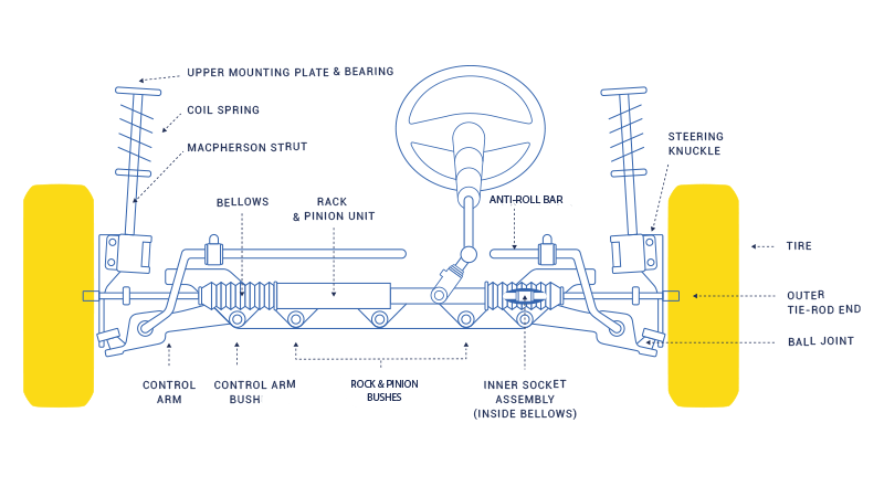 پس از نصب جلوبندی چه کاری باید انجام داد؟