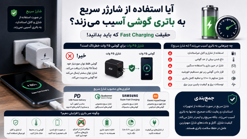 آیا شارژر سریع به باتری گوشی آسیب می‌زند؟ حقیقت فست شارژ