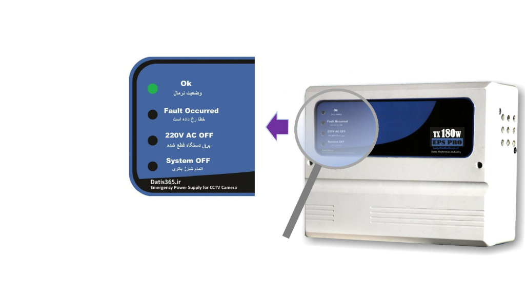 نحوه کارکرد سیستم و خطایابی هوشمند در سری EPS PRO