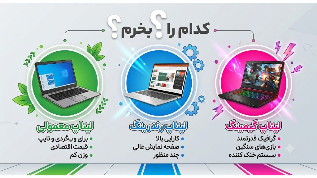 برنامهنویسی یا گیمر؟ بدان با چه مشخصاتی چه لپتاپی بخری!