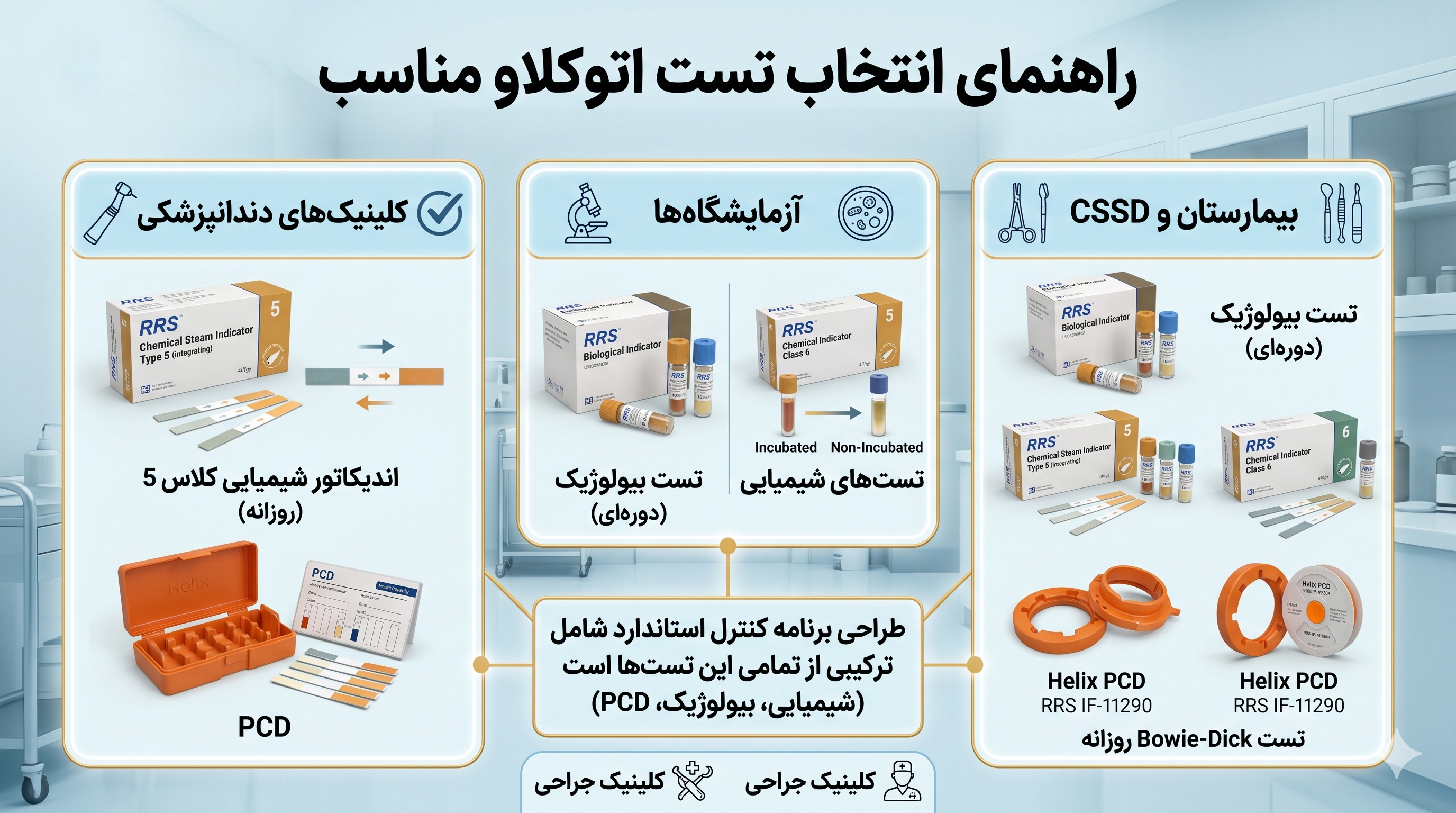 راهنمای انتخاب تست اتوکلاو مناسب