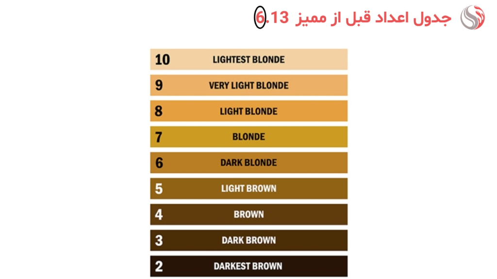 مشاهده جدول رنگ مو