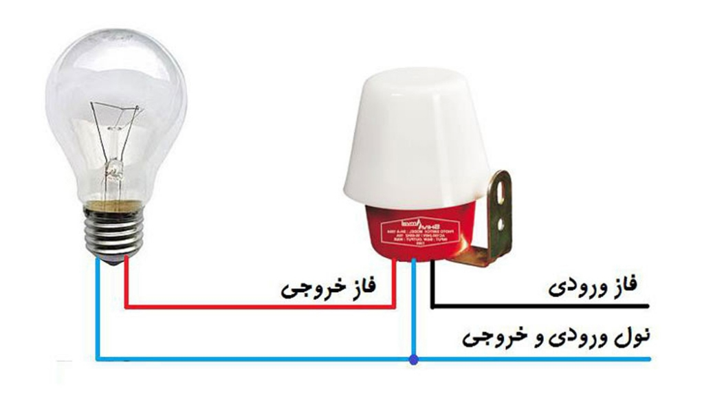 کاربرد فتوسل چیست؟