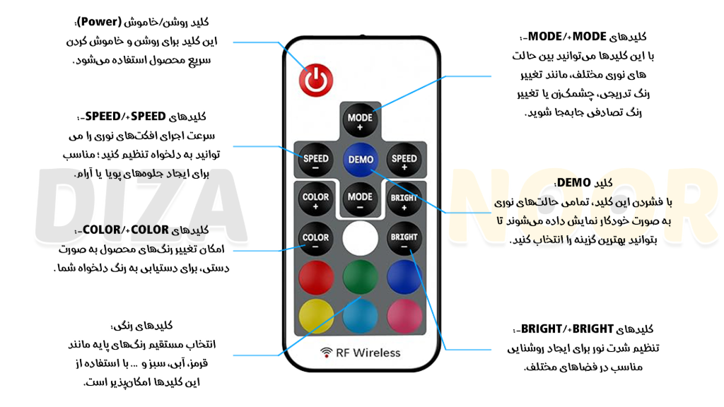 آموزش استفاده از ریموت RGB RF برای محصولات مختلف