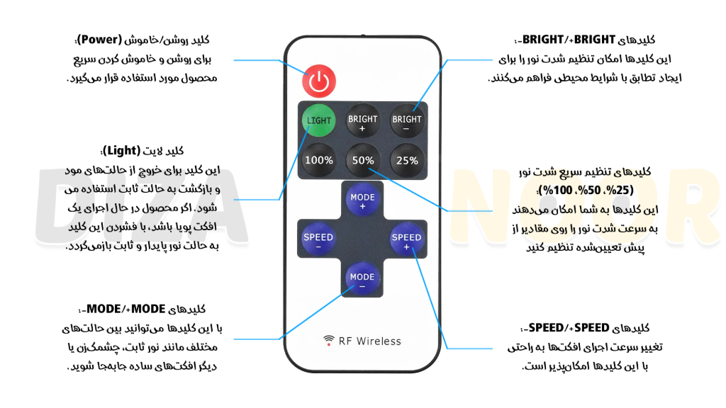 آموزش استفاده از ریموت تک کانال RF برای محصولات مختلف