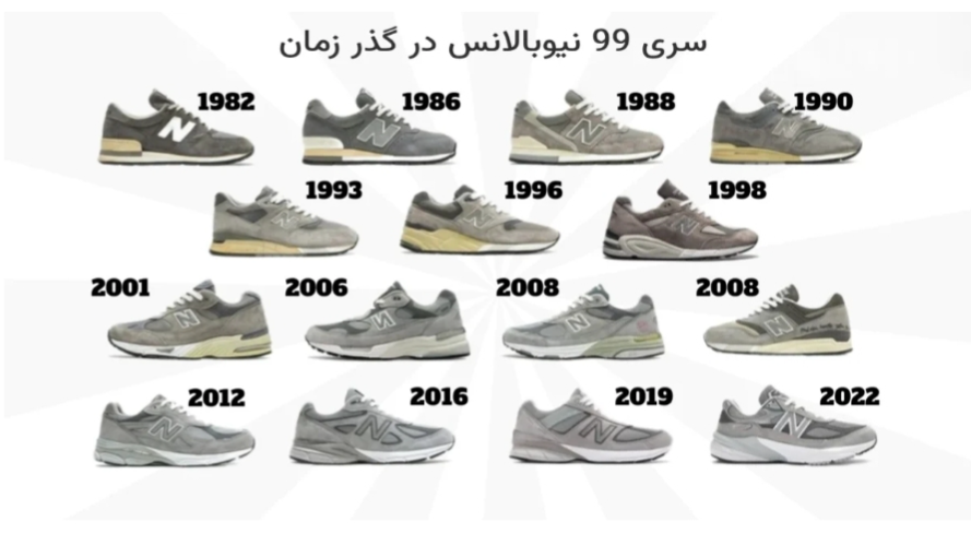 خرید کفش نیو بالانس اورجینال