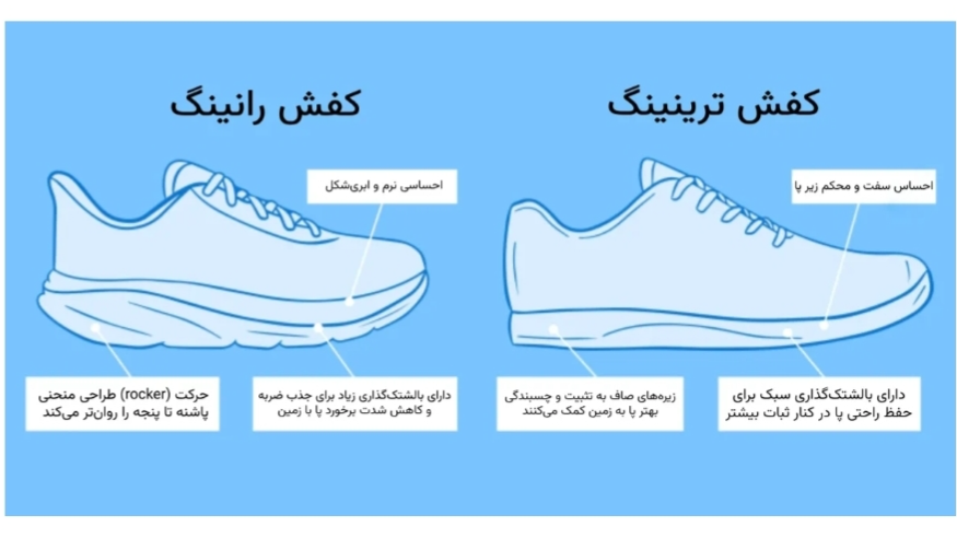 بهترین کفش برای رانینگ