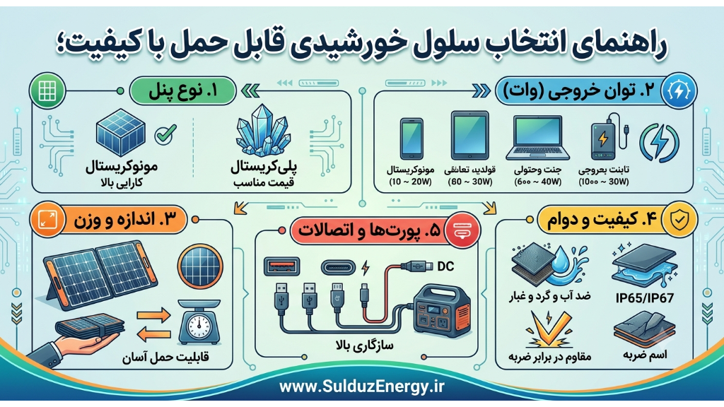 راهنمای انتخاب سلول خورشیدی قابل حمل با کیفیت