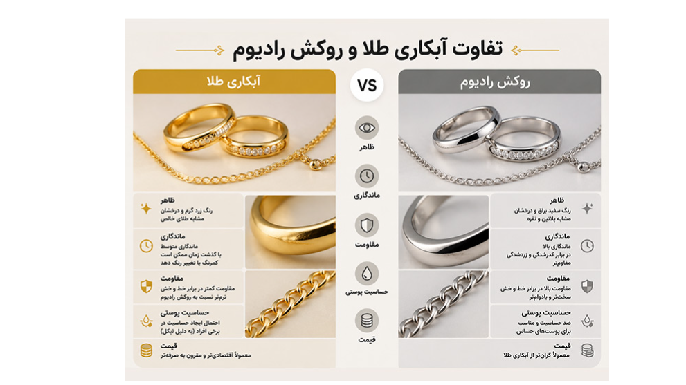 چگونه ژوپینگِ اصل را از بدل تشخیص دهیم