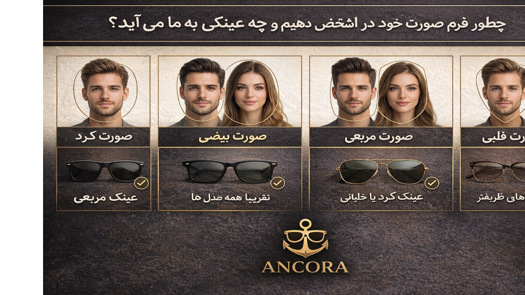 چطور فرم صورت خود را تشخیص دهیم؟ | آنکورا (Ancora)