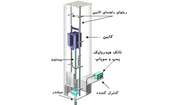 آسانسور هیدرولیک