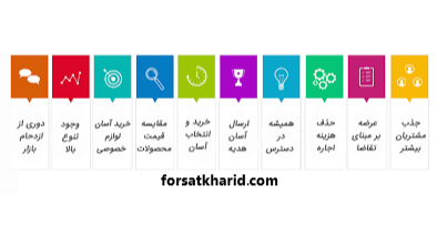 مزایا خرید اینترنتی