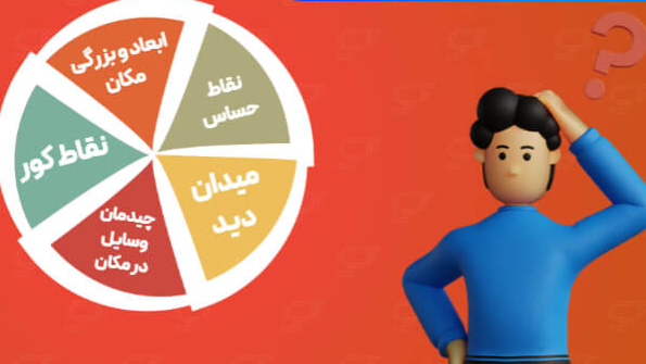راهنمای خرید دوربین مداربسته داهوا برای خانه، مغازه، پارکینگ و..