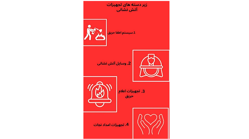 زیردسته‌های تجهیزات آتش نشانی